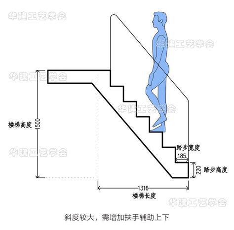 台阶高度|台阶高度规范是多少？ 